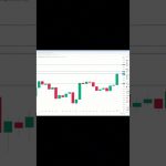 イーサリアム買い・売りポイント分析【11月9日】 #相場見通し #trading #イーサリアム  #仮想通貨 #ビットコイン