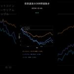 ビットコイン今日の価格【2025年11月14日(金)最新】BTC/ETH/XRP 24時間チャート分析 #shorts