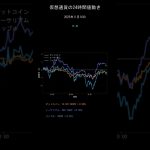 ビットコイン今日の価格【2025年11月16日(日)最新】BTC/ETH/XRP 24時間チャート分析 #shorts