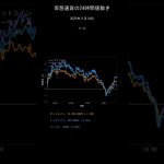 ビットコイン今日の価格【2025年11月19日(水)最新】BTC/ETH/XRP 24時間チャート分析 #shorts