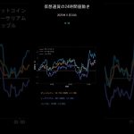 ビットコイン今日の価格【2025年11月24日(月)最新】BTC/ETH/XRP 24時間チャート分析 #shorts