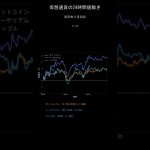 ビットコイン今日の価格【2025年11月26日(水)最新】BTC/ETH/XRP 24時間チャート分析 #shorts