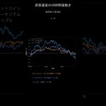ビットコイン今日の価格【2025年11月28日(金)最新】BTC/ETH/XRP 24時間チャート分析 #shorts