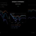 ビットコイン今日の価格【2025年11月5日(水)最新】BTC/ETH/XRP 24時間チャート分析 #shorts