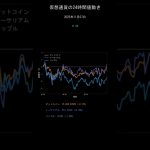 ビットコイン今日の価格【2025年11月7日(金)最新】BTC/ETH/XRP 24時間チャート分析 #shorts