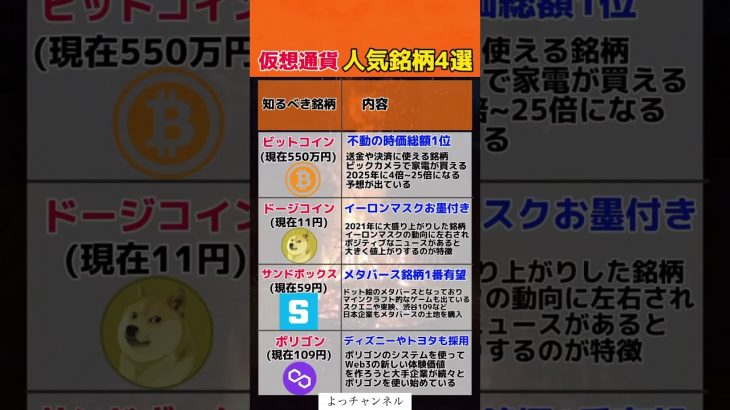 仮想通貨人気銘柄4選#投資#転職#貯金