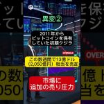📉ビットコイン7カ月ぶり安値…同時に起きた“3つの異変”とは？【BTC急落】🔥