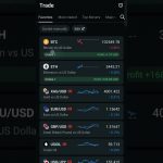 BTC ETH FOREX TRADE 💵🤑#forexmarket #btc #ethereum