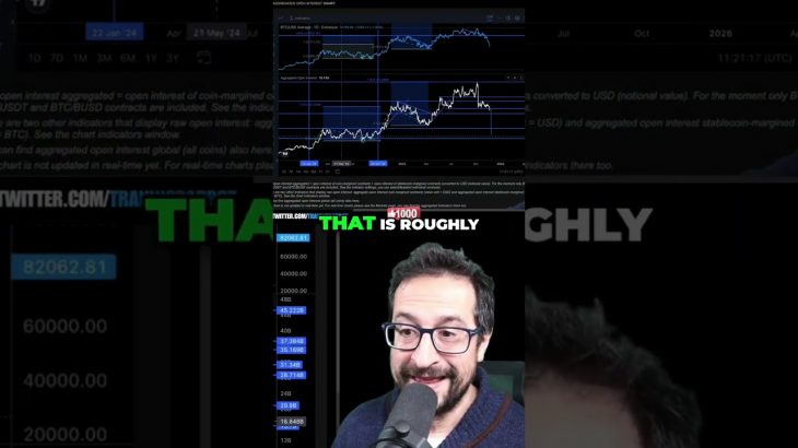 Bitcoin $67K Warning – RSI Shows Path #shorts