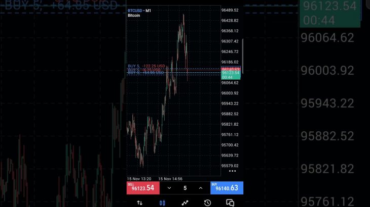 Bitcoin Futures ビットコイン先物取引