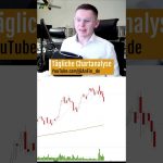 Bitcoin: Sehr Heiss! #bitcoin #krypto #trading