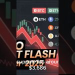 “Crypto Market Flash: Bitcoin Slides Below $107K | Cautious Sentiment Grips the Market”