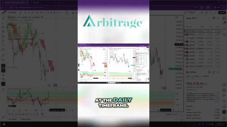 Crypto Rally Alert:  Bitcoin & Ethereum’s Next Move Explained!