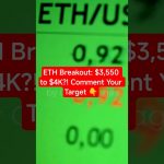 ETH Breakout: $3,550 to $4K?! Comment Your Target 👇