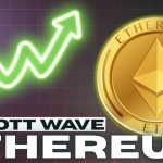 Ethereum Elliott Wave Update – Key Support Levels Ahead / Daily Chart