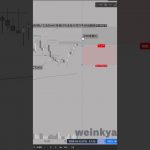 FXトレードで重要なエントリートリガー #ビットコイン #トレード #fxライブ