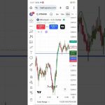 “🔥 Live Ethereum Trade | From Fear to Profit in Minutes!”