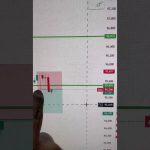 Live trading btc||#trading #btc #forex #crypto #ethereum #viralvideo #shortsfeed