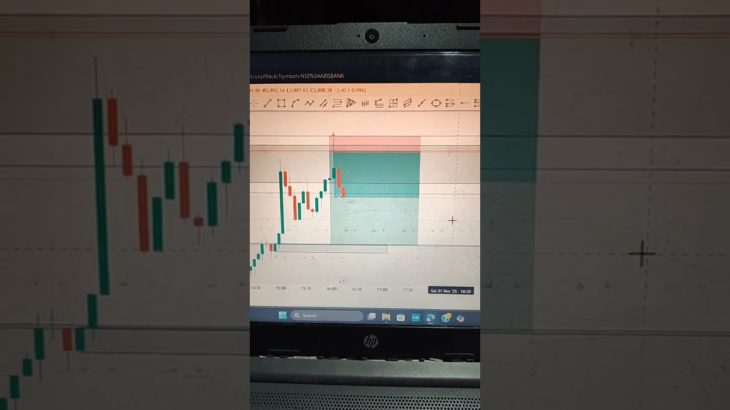 Neojeet Trader is live 🔴🔴Ethereum And Bitcoin Live Analysis and Trading #neojeet #trade #crypto #liv