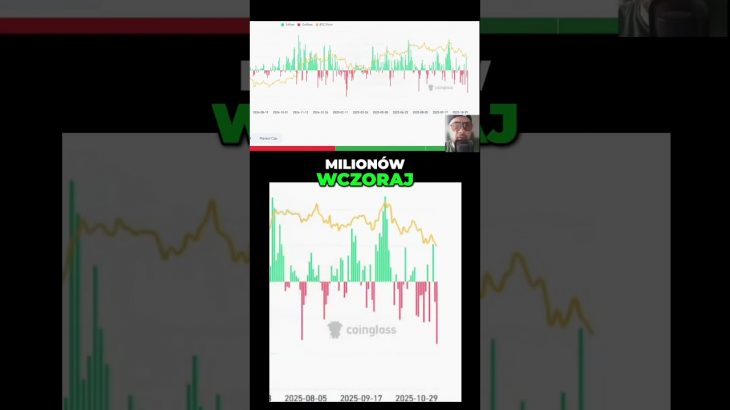 Wieloryby Sprzedają! Co To Znaczy dla Bitcoina i Ethereum