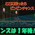 Xchatで爆上げなるか？仮想通貨CAWテクニカル分析 2025/11/03