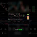 ビットコインが再び売られすぎの領域に戻っています 📉