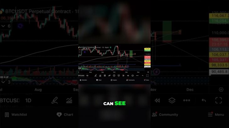 ビットコインが再び売られすぎの領域に戻っています 📉