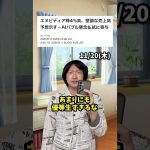 ビットコイン年初来マイナスになってもうた