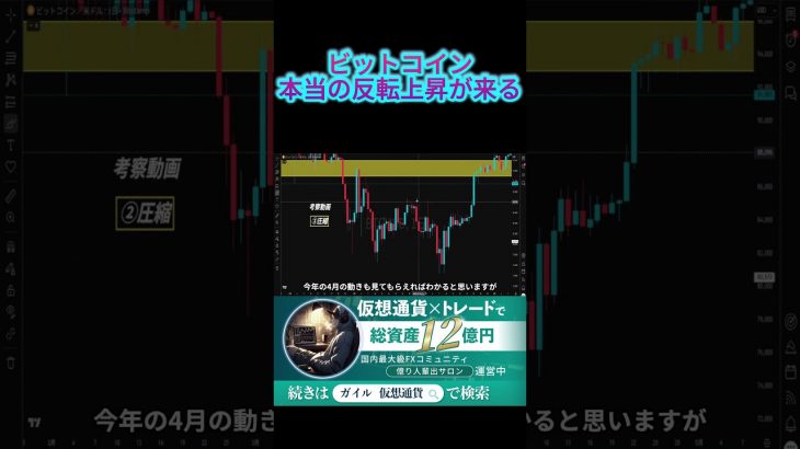 ビットコインは“ローソクの位置と順番”で反転サインが出ます。