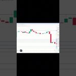 イーサリアム買い・売りポイント分析【12月1日】 #相場見通し #trading #イーサリアム  #仮想通貨 #ビットコイン