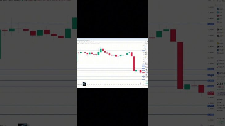 イーサリアム買い・売りポイント分析【12月1日】 #相場見通し #trading #イーサリアム  #仮想通貨 #ビットコイン