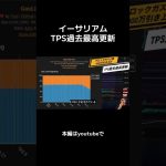 【イーサリアム】TPS過去最高更新。fusakaアップデート前のブロックガス上限引き上げ